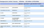 Seconda, girone C Seconda, girone C